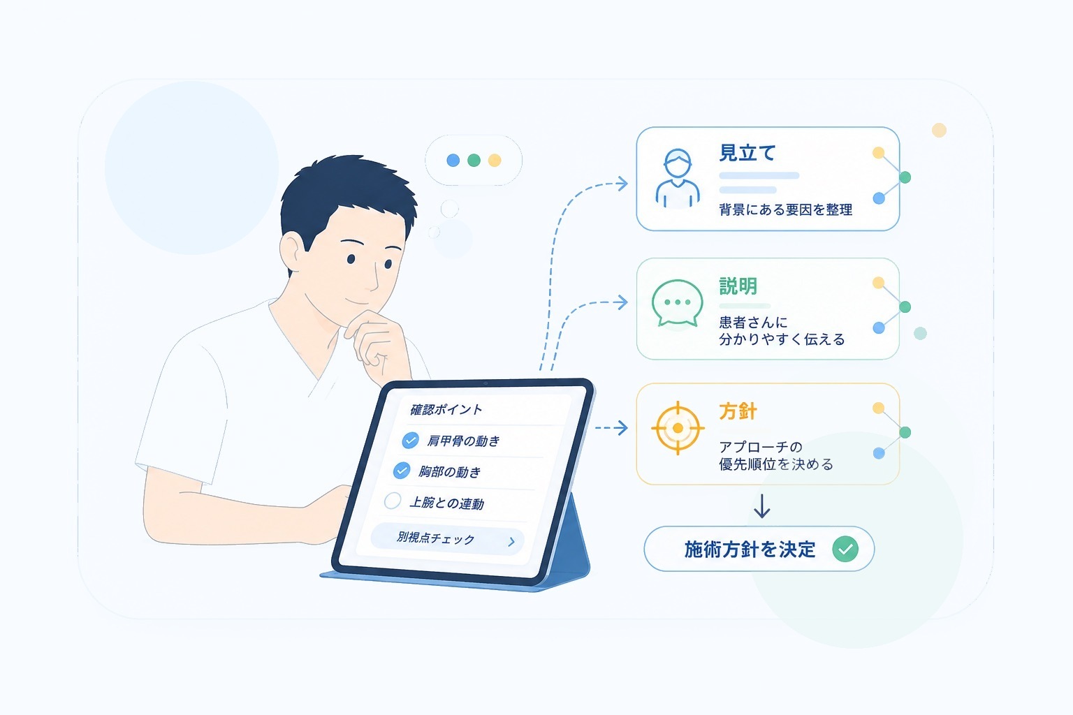施術者がタブレットを見ながら見立てと方針を整理するイラスト